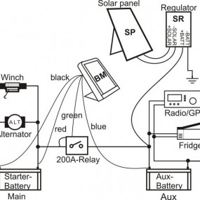 Sistem de gestionare a incarcarii pentru 2 baterii DBI - DBS 12V