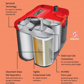 Acumulator auto Optima Red Top 44Ah 12V